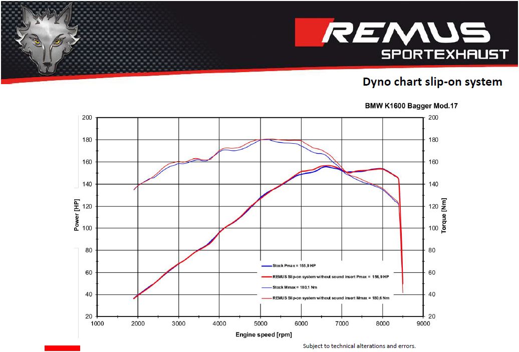 Remus Quad L/R Exhaust Systems for the BMW K1600 Bagger at 828-628